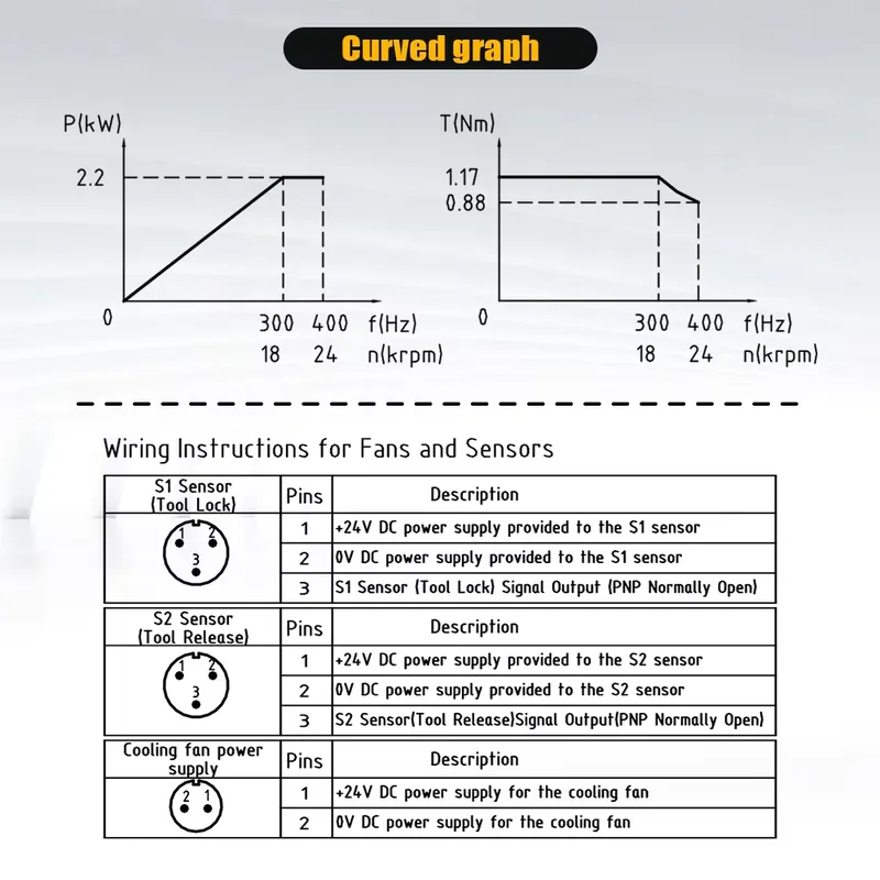 محرك مغزل مربع تلقائي لتغيير ا - مراجعة Cnc Spindle Motor وسعره