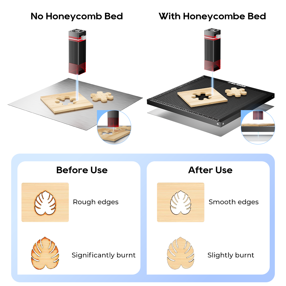 طاولة عمل ELIDOR بتصميم خلية ا - مراجعة Honeycomb Laser Bed وسعره